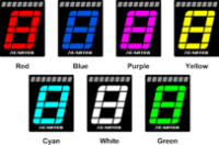 CARTEK Gear Indicator (OBD2)